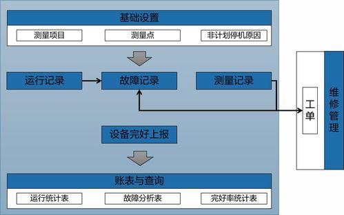 資產設備管理系統方案 構建高效、智能的現代化管理體系