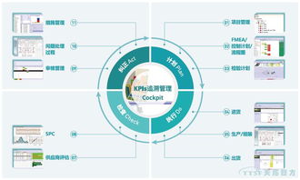 智能制造的核心支柱 西門子工業(yè)軟件生態(tài)系統(tǒng)與系統(tǒng)集成