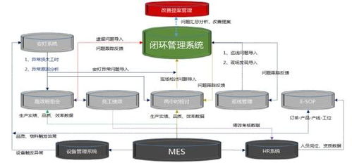 航嘉電子 構建全流程透明數字化車間，以智能控制系統集成驅動智造未來